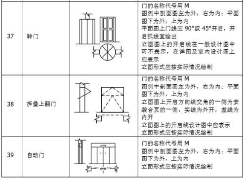 工程建筑符号