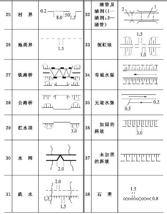 建筑施工符号大全