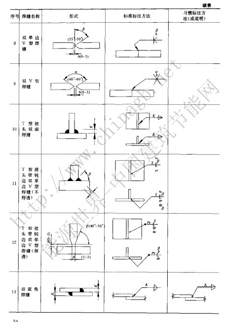 常用的钢结构焊缝标注方法二