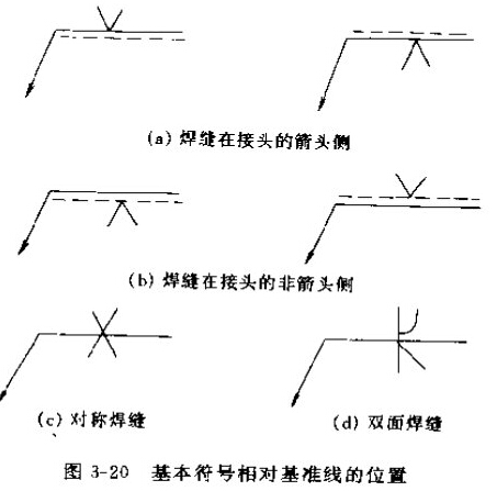 焊接基本符号相对基准线的位置