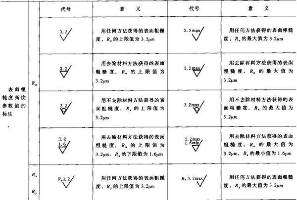 机械制图符号大全