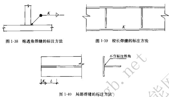 局部焊缝的标注方法