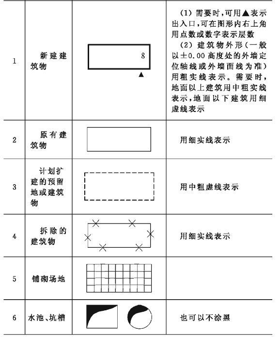 建筑施工符号大全