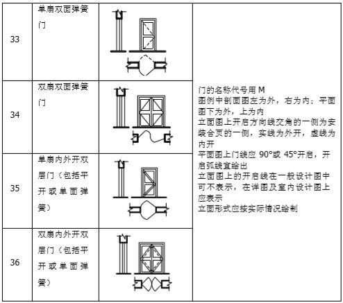 工程建筑符号