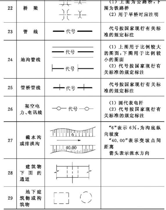 建筑施工符号大全