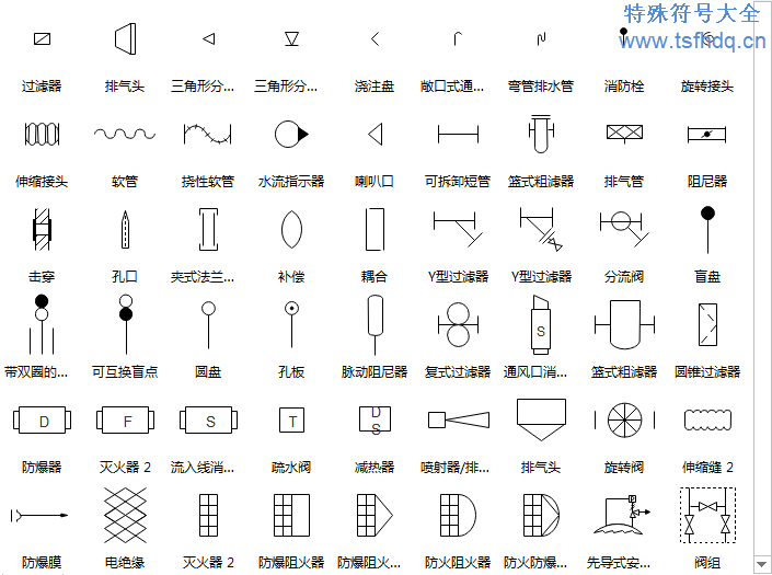 流程图符号有什么作用？平时常见的有哪些？