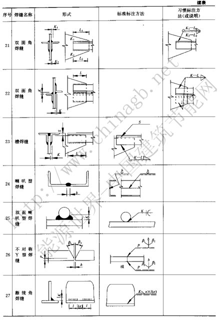 常用的钢结构焊缝标注方法四