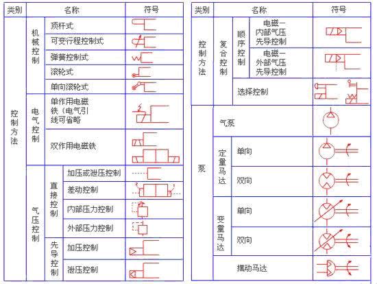 通俗易懂的了解电磁阀符号