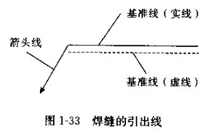 焊缝的引出线