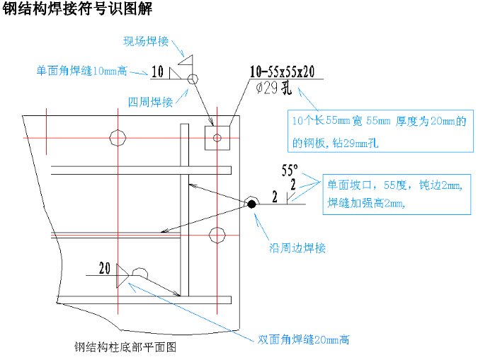 钢结构焊接符号标实例