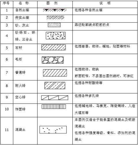 工程建筑符号