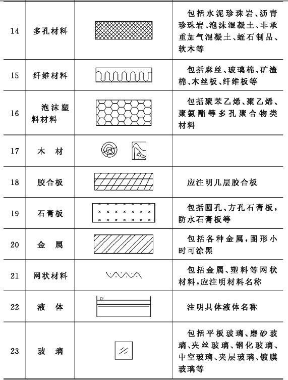 建筑施工符号大全