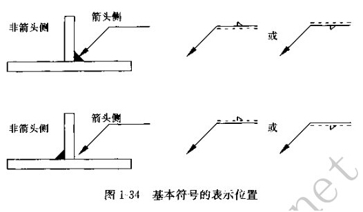 焊接基本符号的表示位置