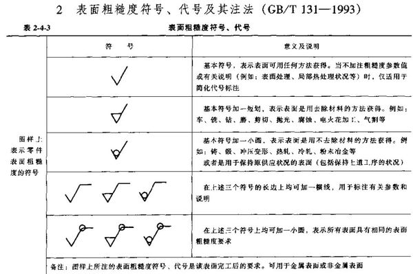 机械制图符号大全