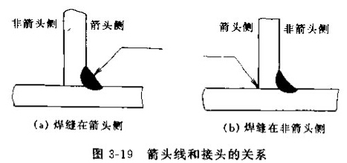 焊接符号标注方法