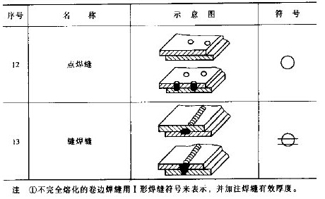 焊缝基本符号