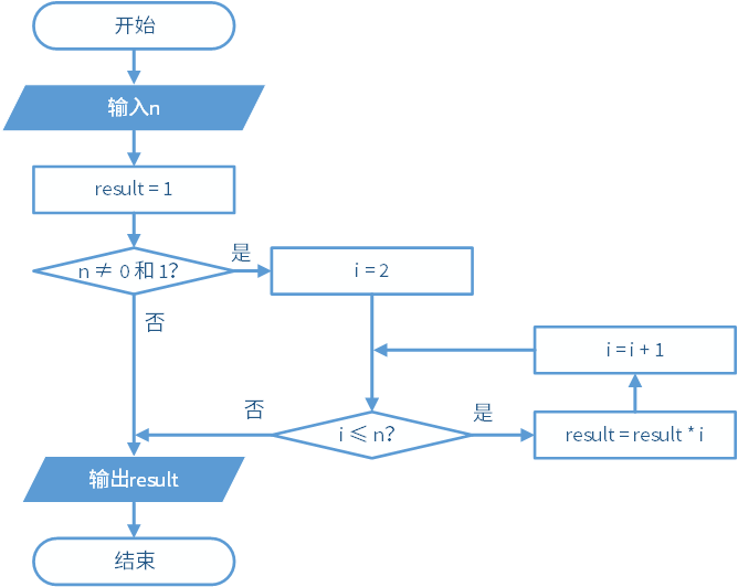 阶乘符号