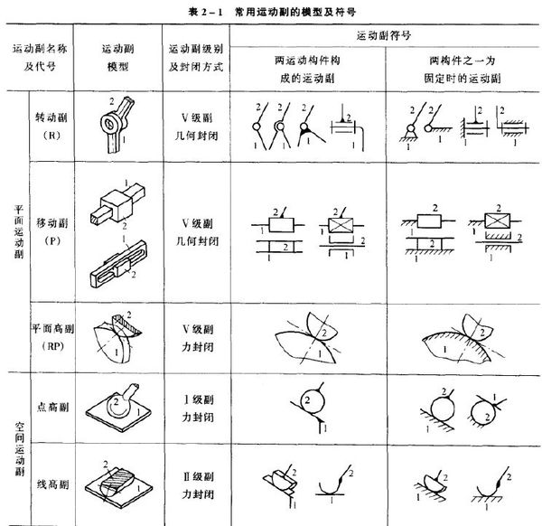 机械制图符号大全