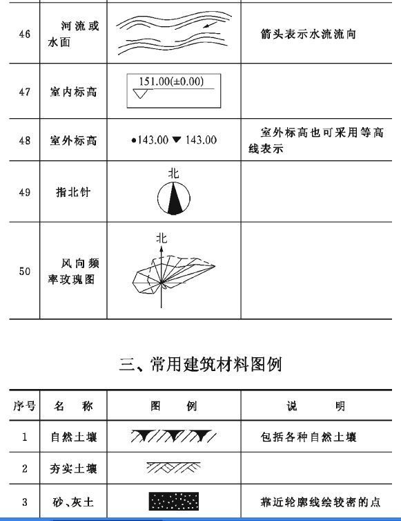 建筑施工符号大全