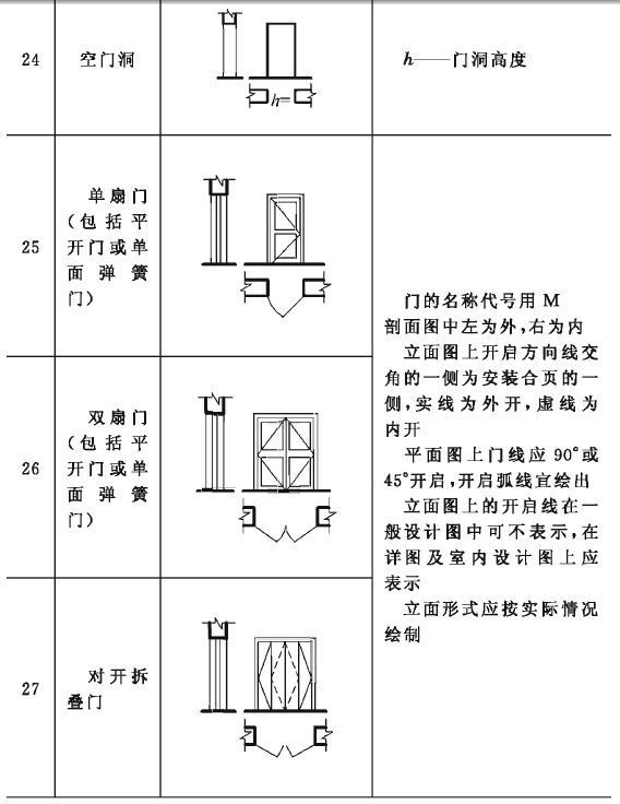 建筑施工符号