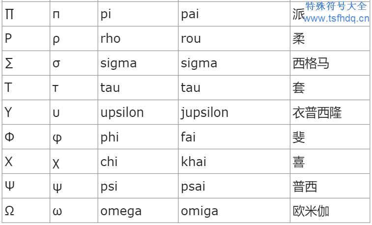 数学符号的读法