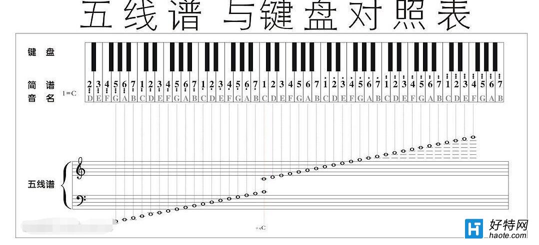 五线谱符号图案大全