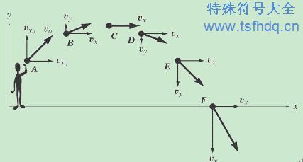 工作中经常用到平均数符号，但是不会输入怎么办？