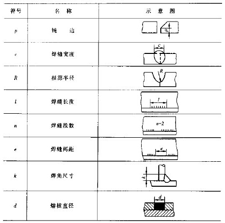 焊缝的尺寸符号