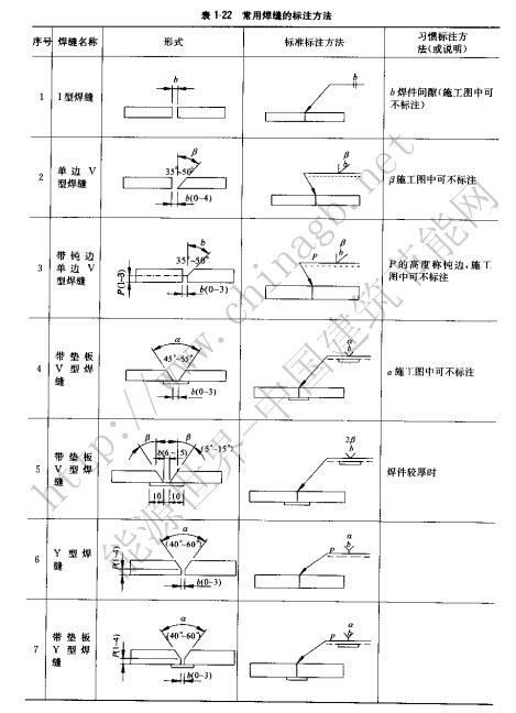 常用的钢结构焊缝标注方法一