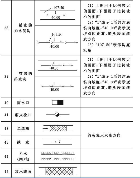 建筑施工符号大全