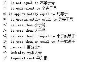 数学符号的来历