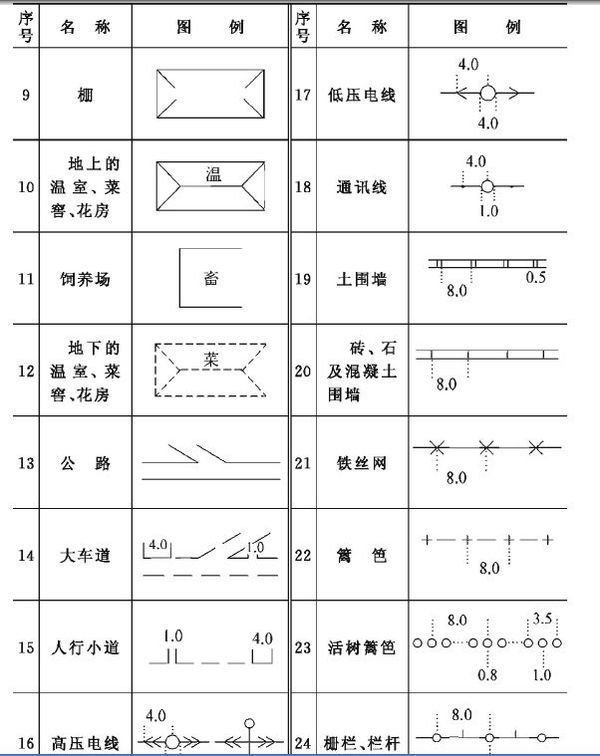 建筑施工符号大全