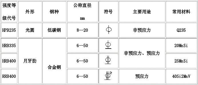 钢筋符号大全