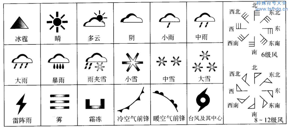 天气符号图片大全图解