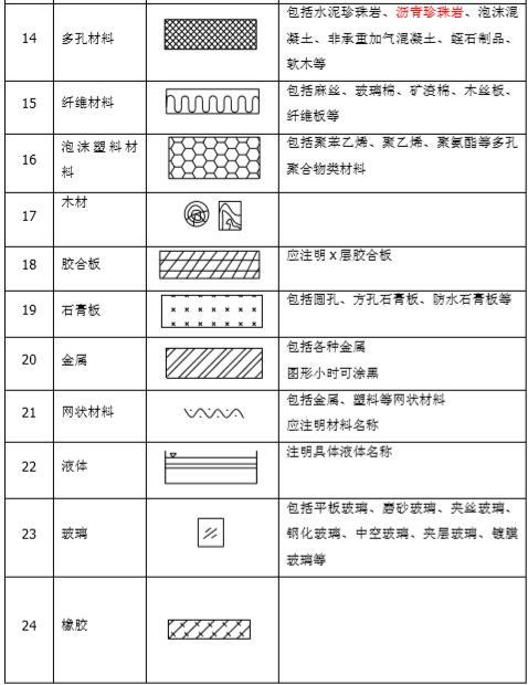 工程建筑符号