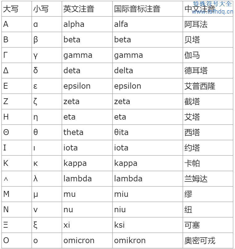 数学符号的读法