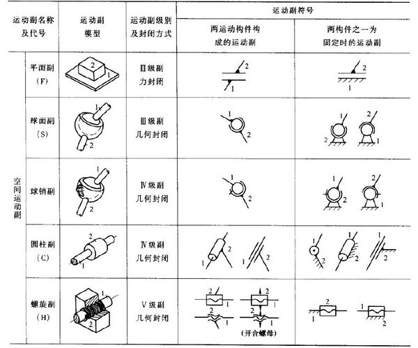 机械制图符号大全