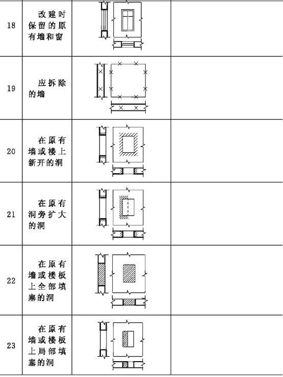 建筑施工符号