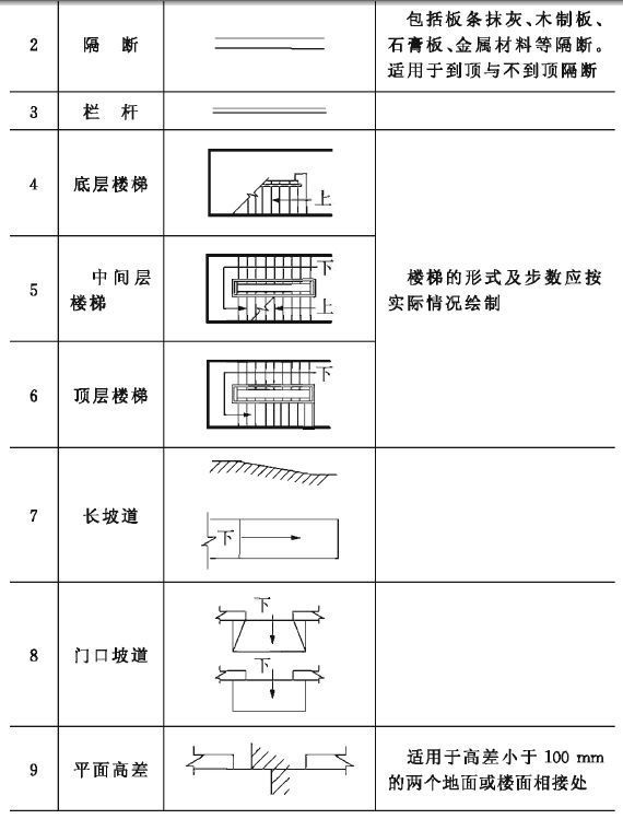 建筑施工符号