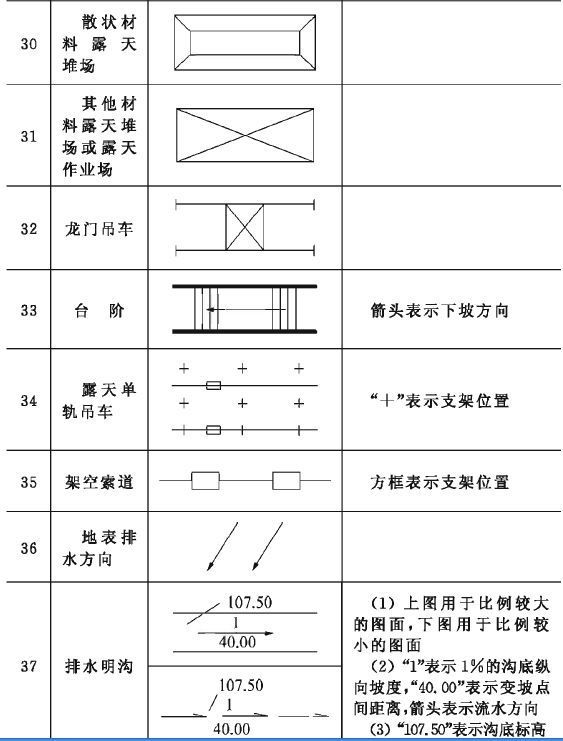 建筑施工符号大全