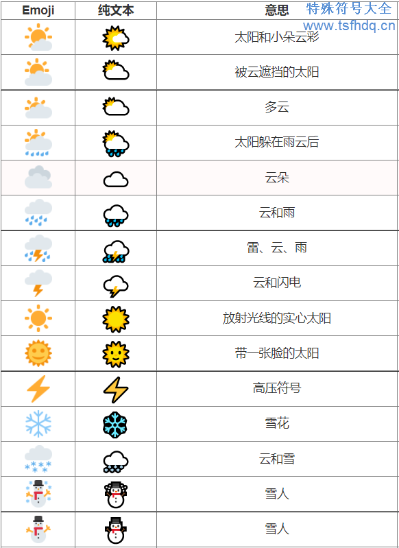 天气符号